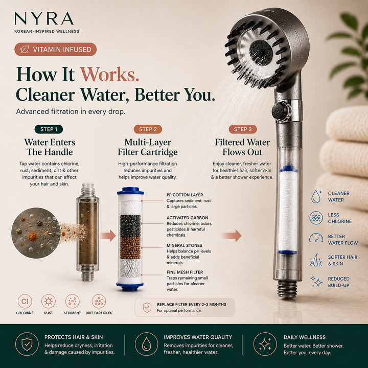 NYRA™ Advanced Filtration Shower System