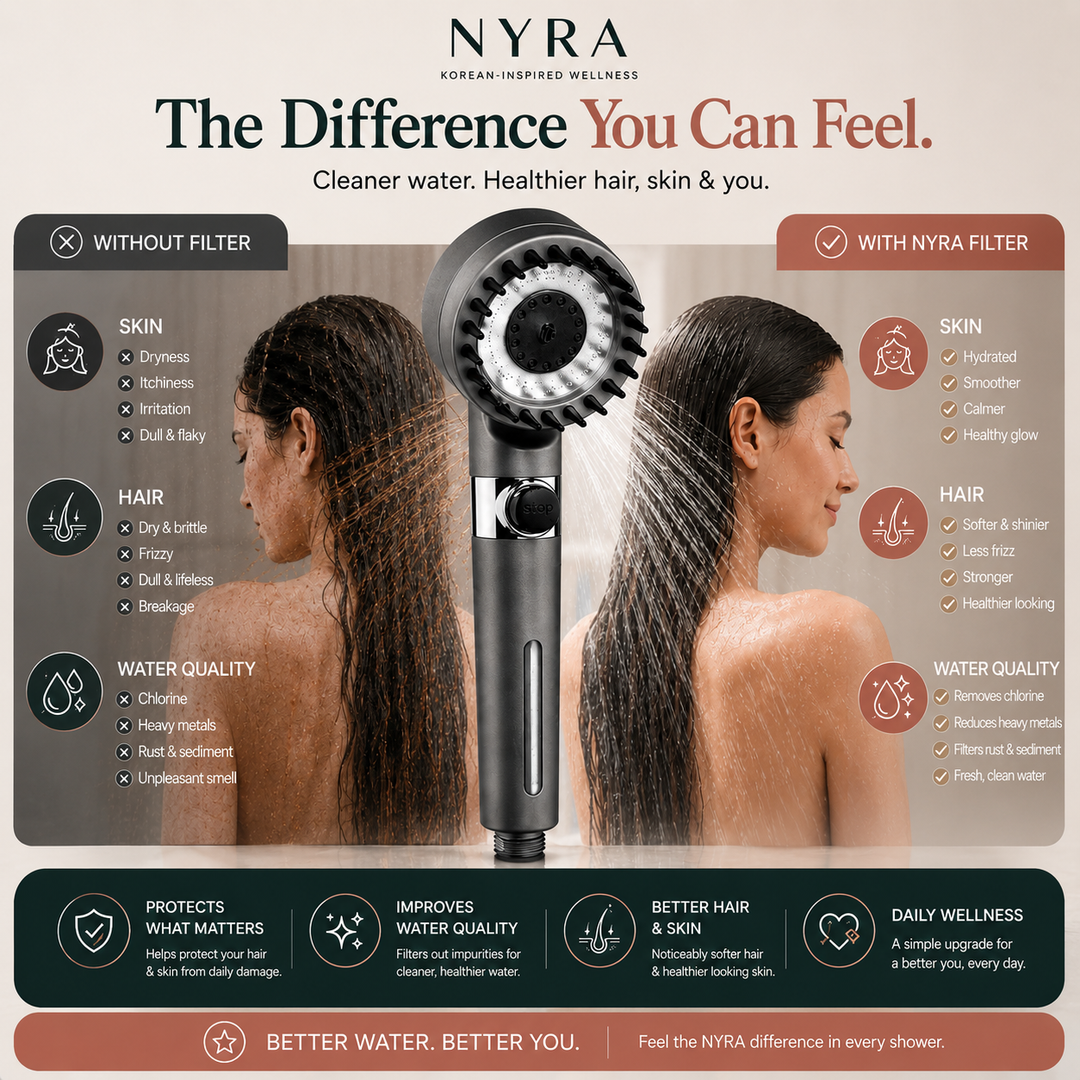 NYRA™ Advanced Filtration Shower System