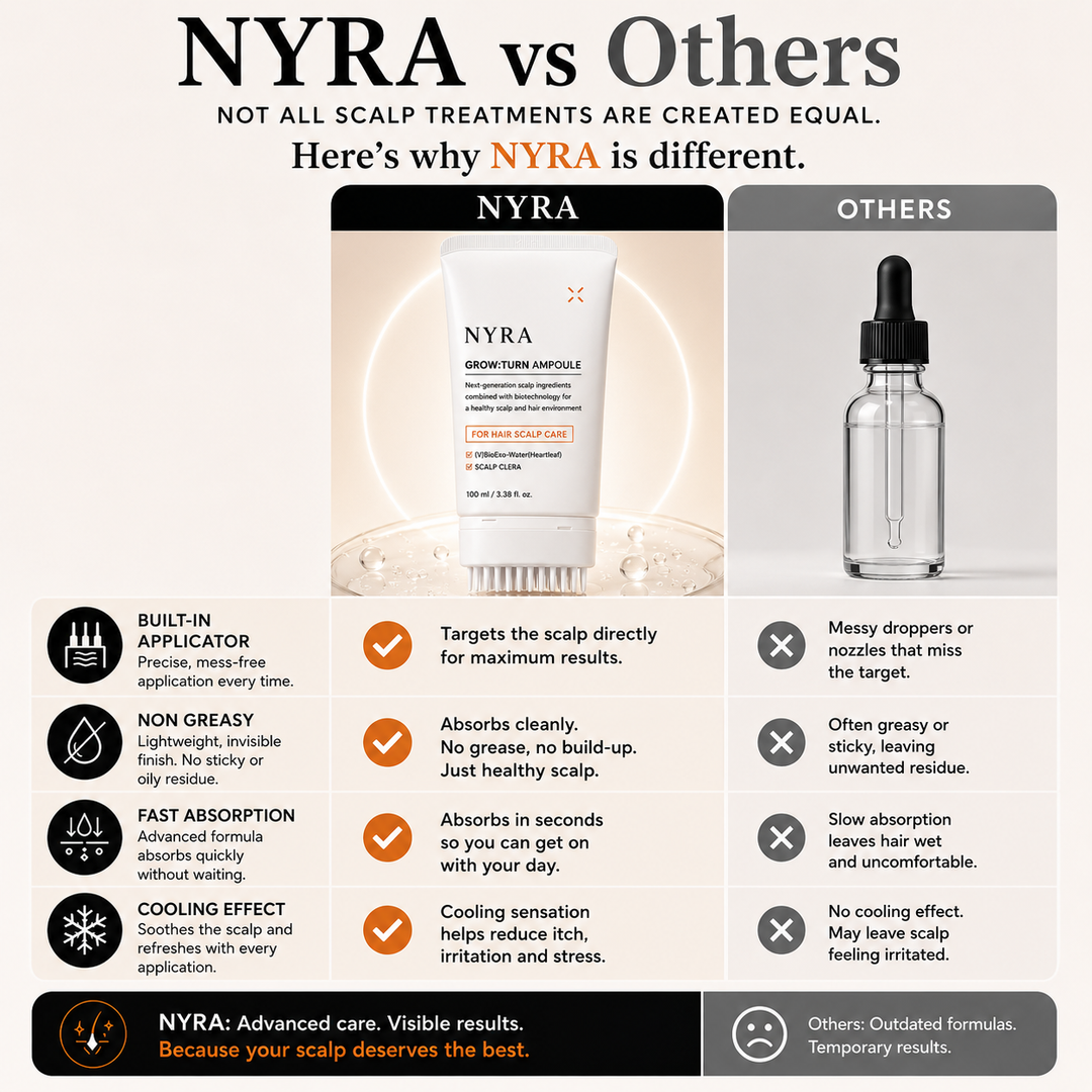 NYRA™ Korean Hair Growth Serum
