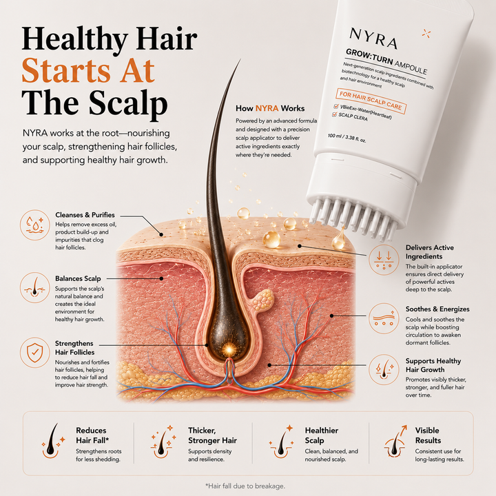NYRA™ Korean Hair Growth Serum